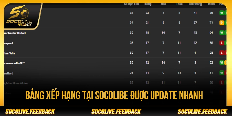 Socolive - Trực Tiếp Bóng Đá Không Giật Lag, Link Mới gasalt.io Bảng xếp hạng tại Socolive được cập nhật dễ theo dõi